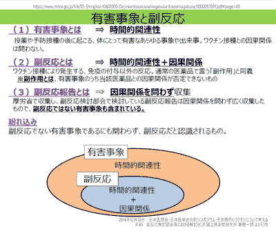 有害事象と副反応